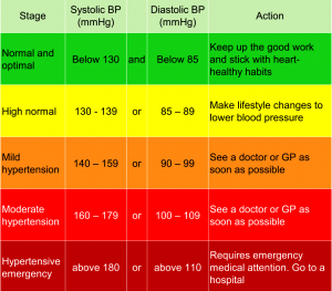 printable blood pressure chart for seniors printable blood pressure chart for seniors