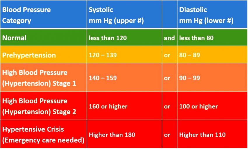 blood pressure chart by age 75 pdf blood pressure chart by age 75 pdf