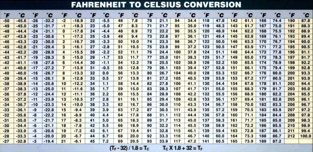 Celsius to Fahrenheit Chart Conversion - Digitally Credible Calendars