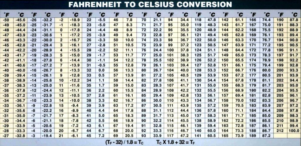 Celsius To Fahrenheit Chart Conversion Digitally Credible Calendars