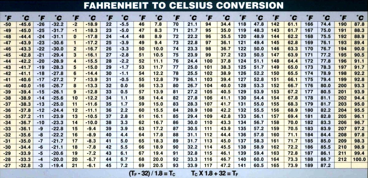 Printable Temperature Conversion Chart Neryhh