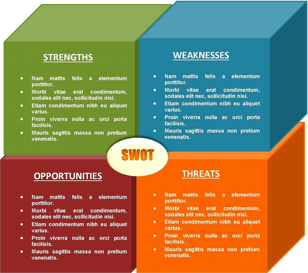 Free Swot Analysis Template Ppt Word Excel B0A