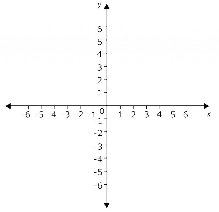 Printable X And Y Axis Graph Coordinate