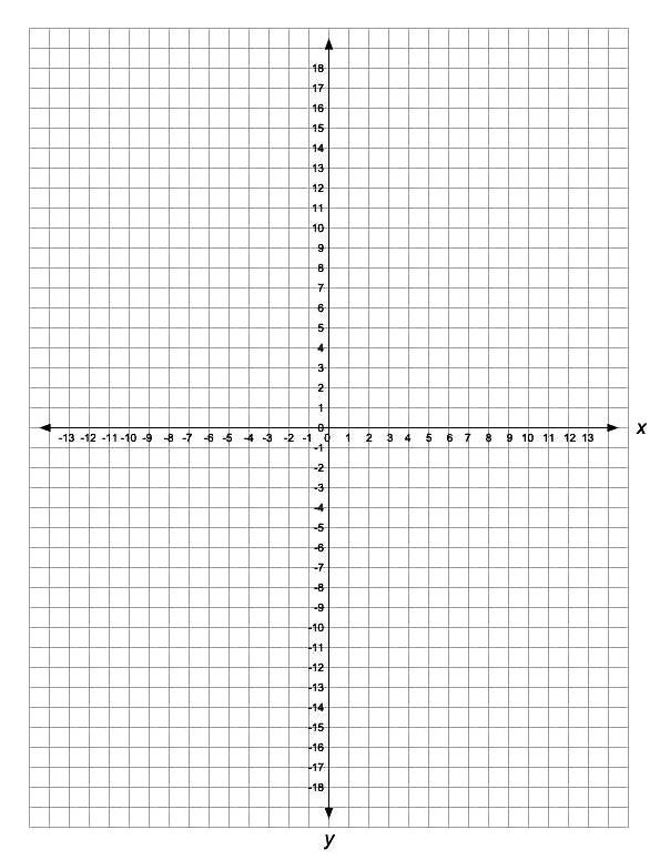 printable x and y axis graph coordinate