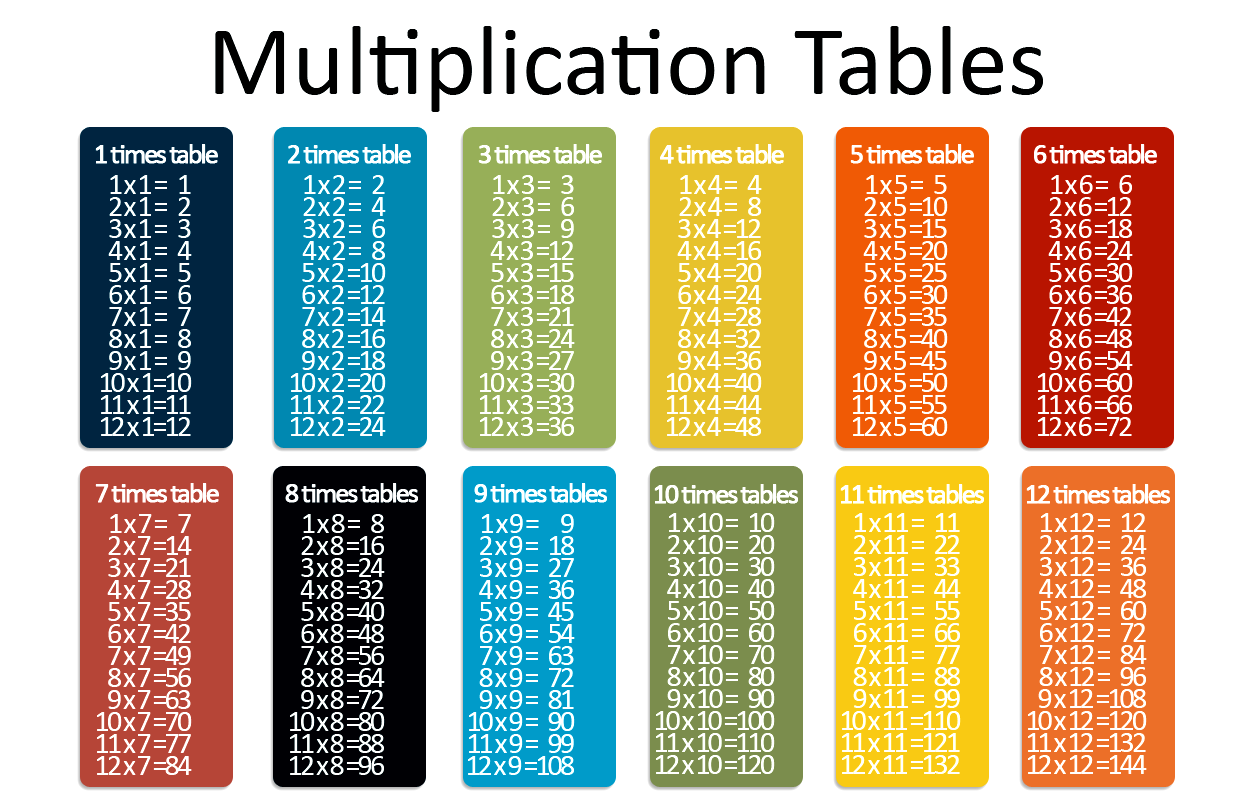 Multiplication Table 1 To 12 Printable Multiplication Chart 1 12