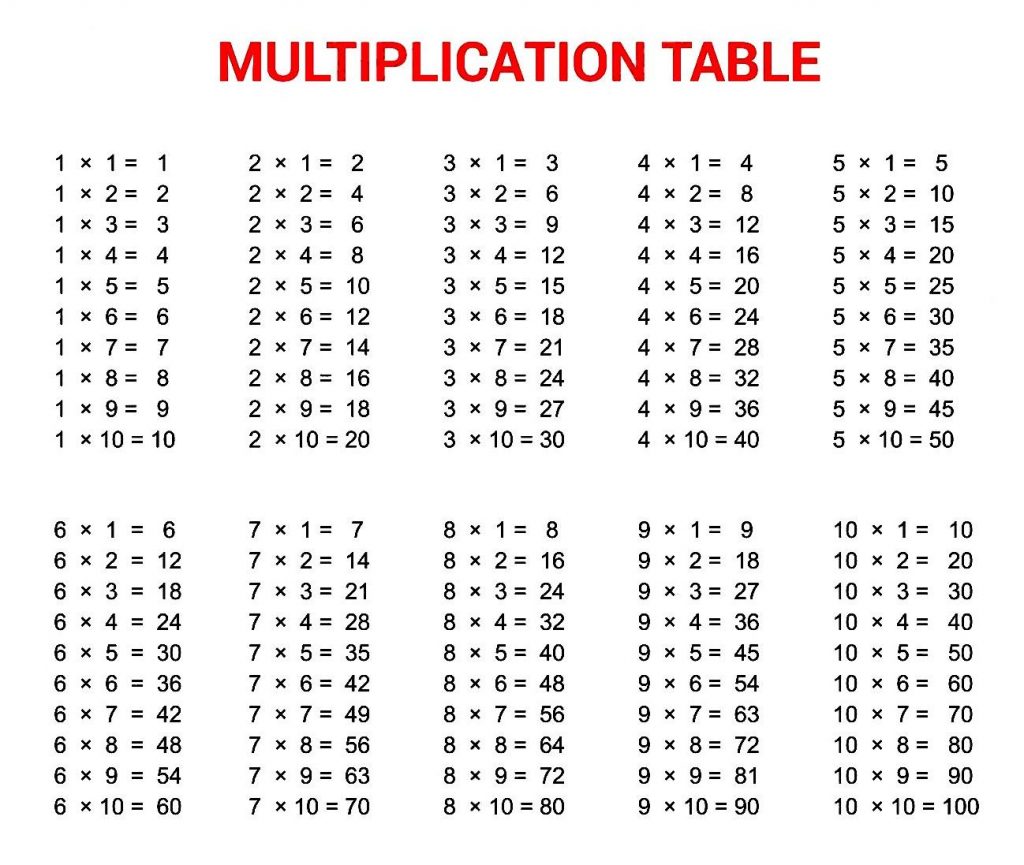 multiplication tables pdf multiplication tables pdf