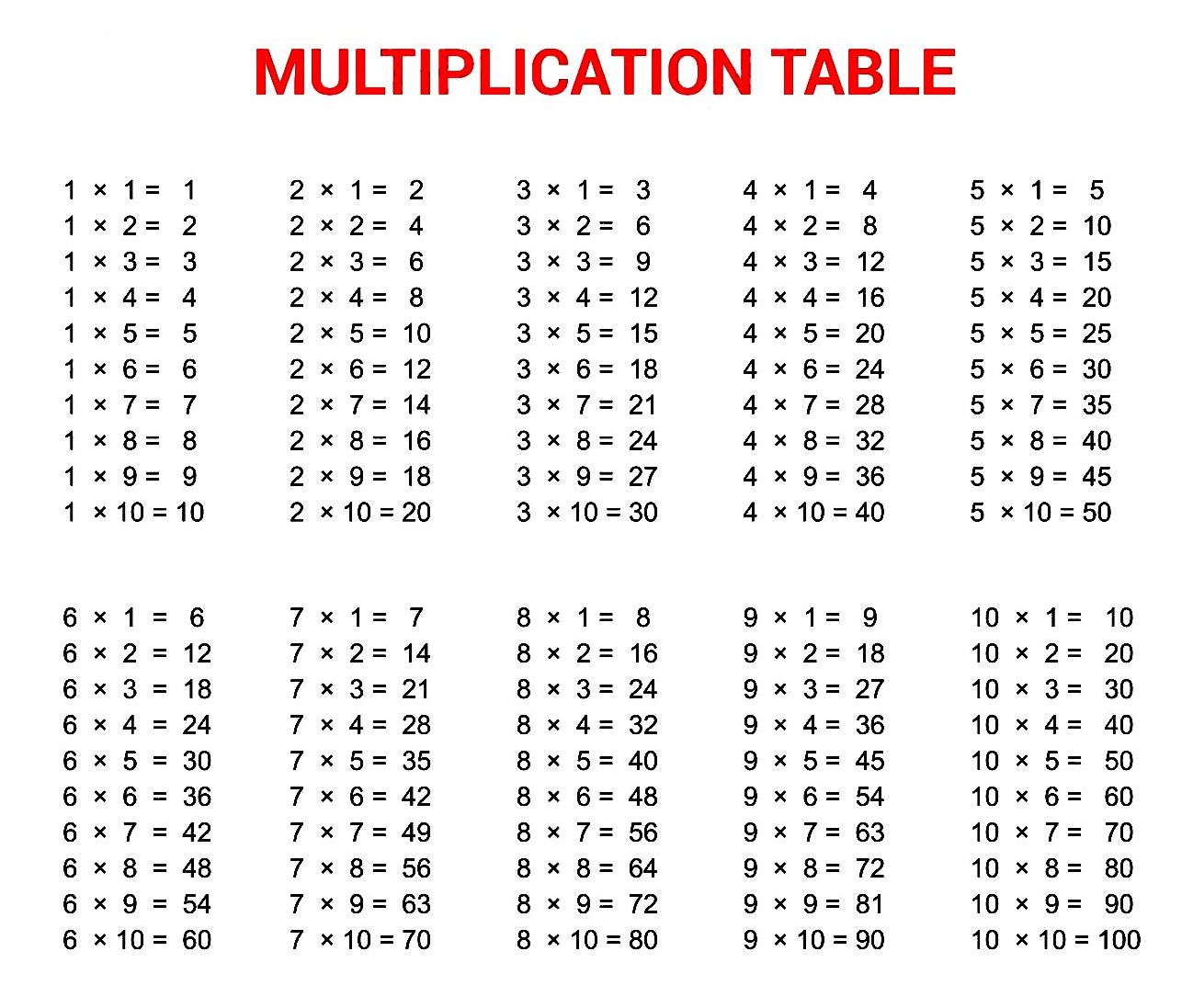 Multiplication Table 1 To 10 PDF