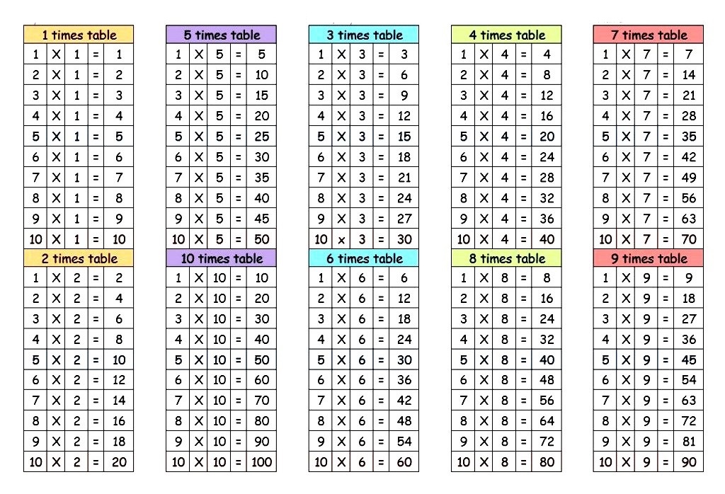 multiplication-table-1-to-10-pdf