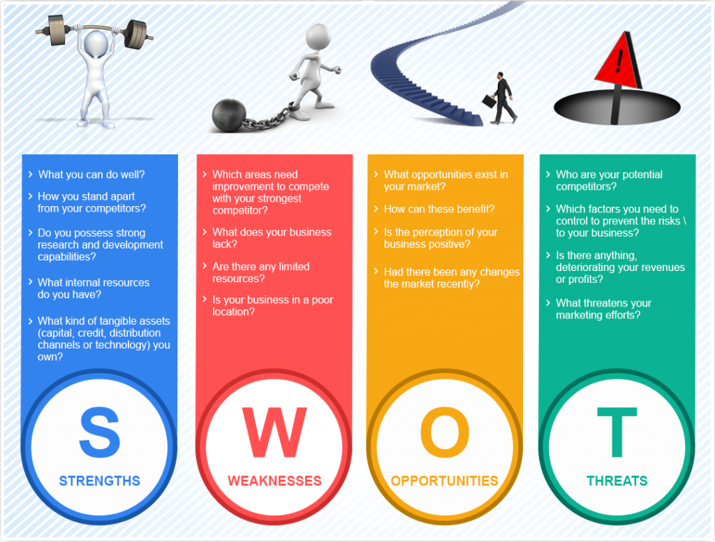 free-swot-analysis-template-ppt-word-excel