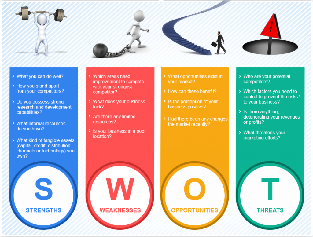 swot analysis for research paper