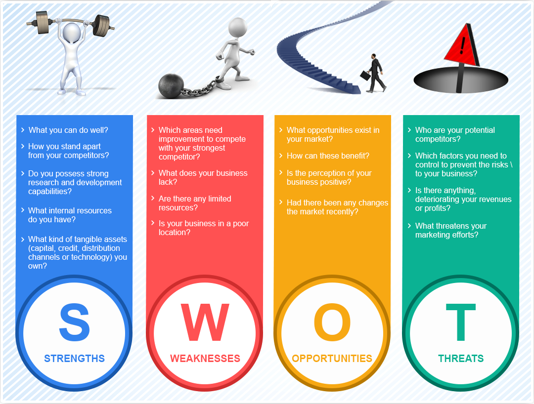 Swot Template For Word