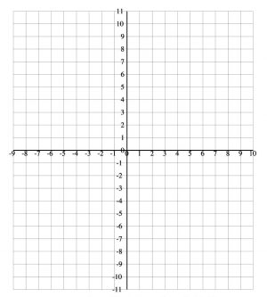 printable x and y axis graph coordinate