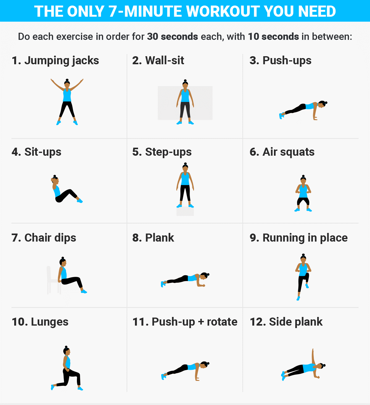 Scientific 7 Minute Workout Exercises