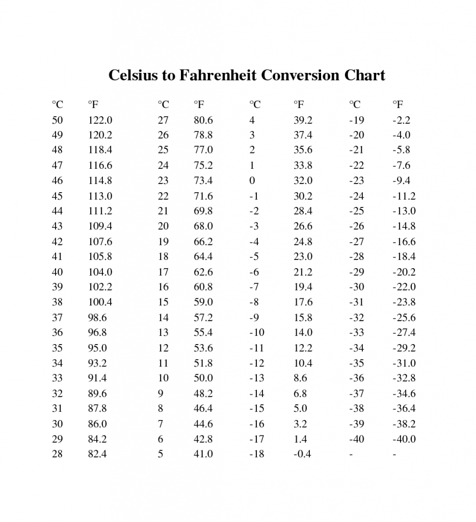Celsius to Fahrenheit Chart Conversion Digitally Credible Calendars