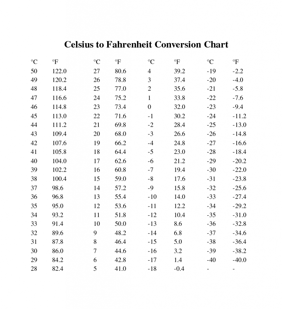 celsius-to-fahrenheit-chart-conversion-digitally-credible-calendars-degrees-celsius-to