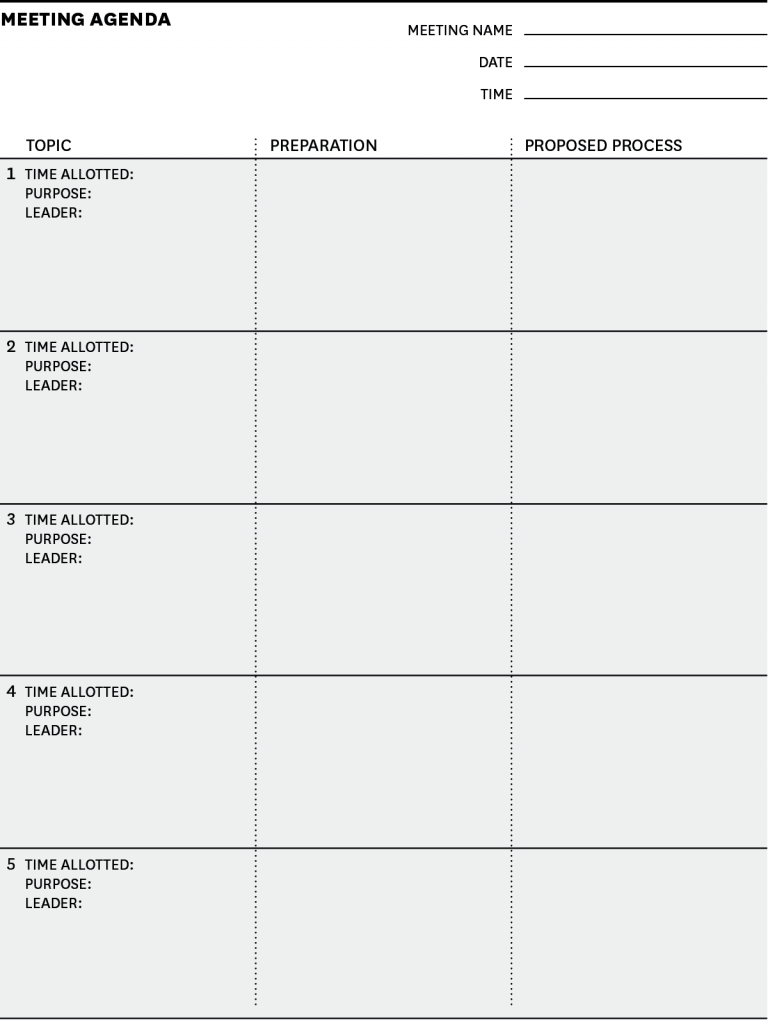 meeting minutes