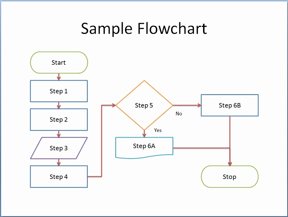 Online Flow Chart Template Free