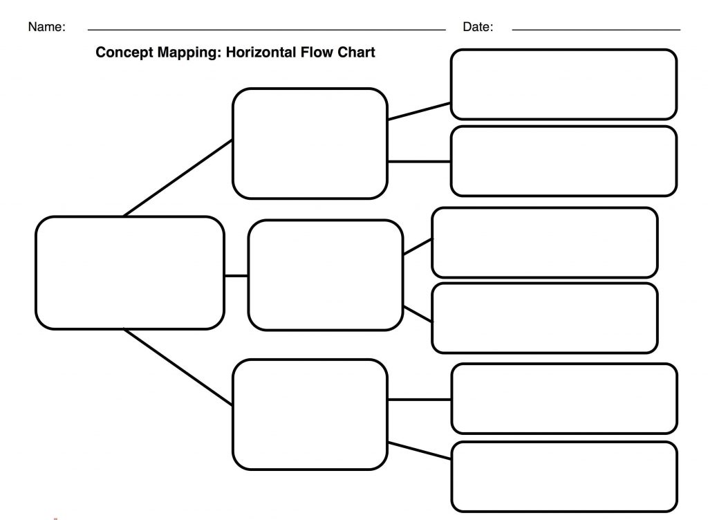 process-flow-chart-template-word-digitally-credible-calendars-flow