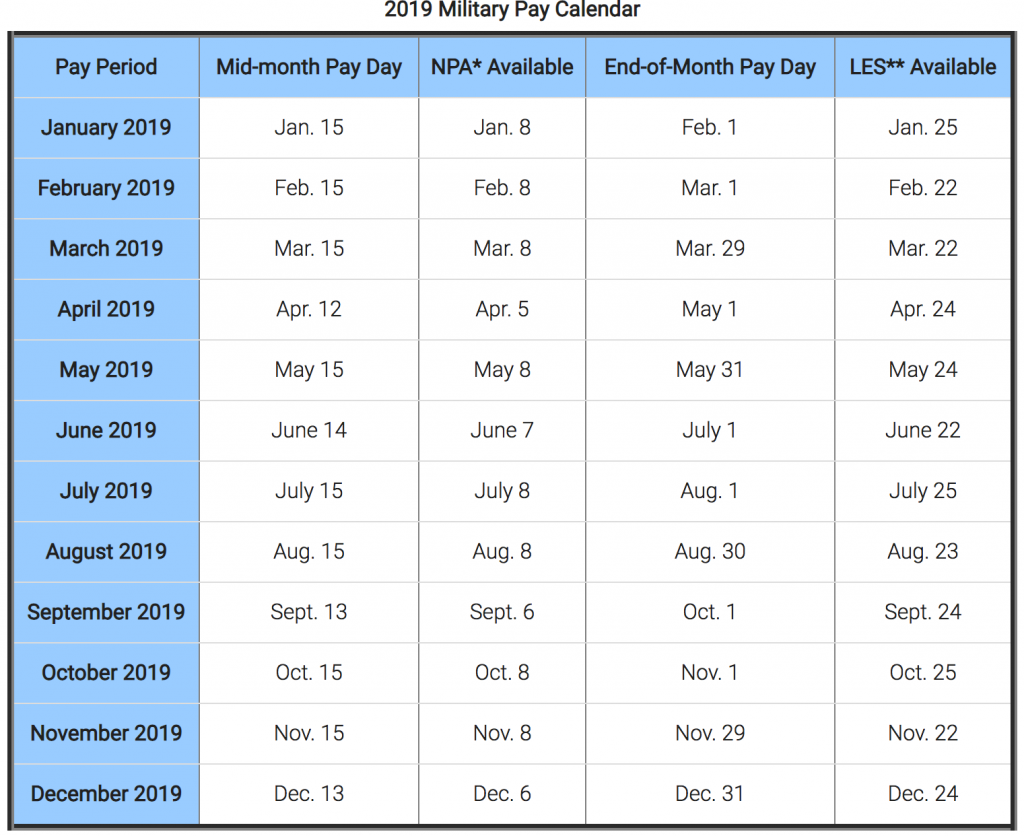 2019 Military Pay Chart Calculator