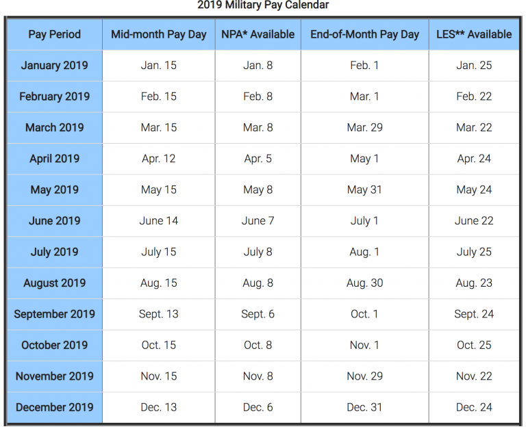 Army Pay Chart 2019 Bah