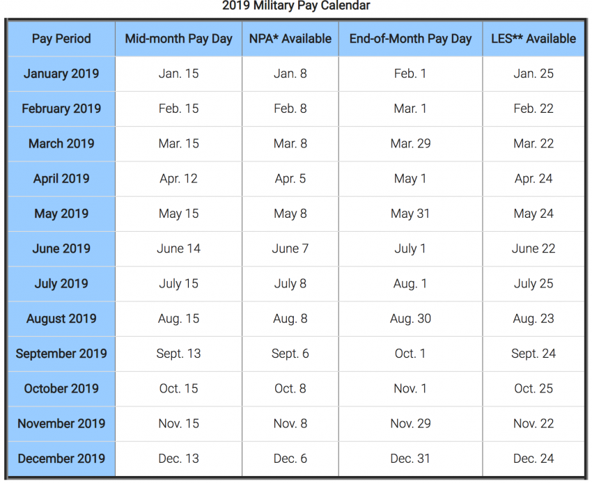 Army Officer Pay Chart 2019