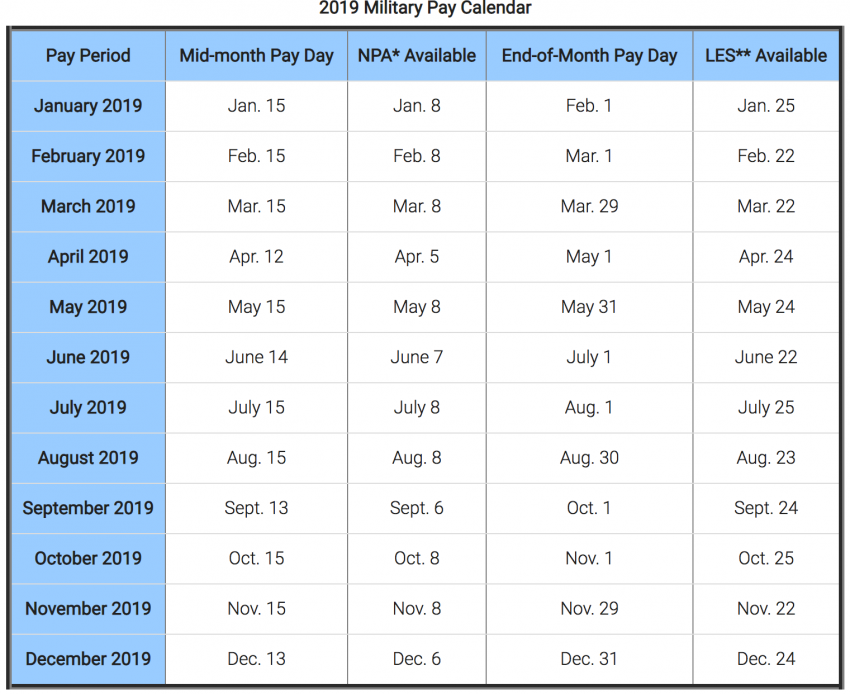 Military Pay Chart Template 2019