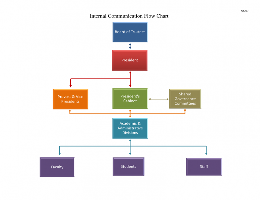 process-flow-chart-template-word-digitally-credible-calendars-flow-chart-template